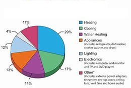 Crescimento da energia solar no mundo